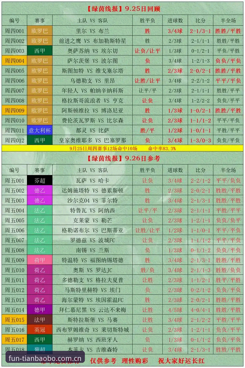 天宝博体育平台中国赛事数据使用教程：从下载到看懂分钟级比分，一篇讲透