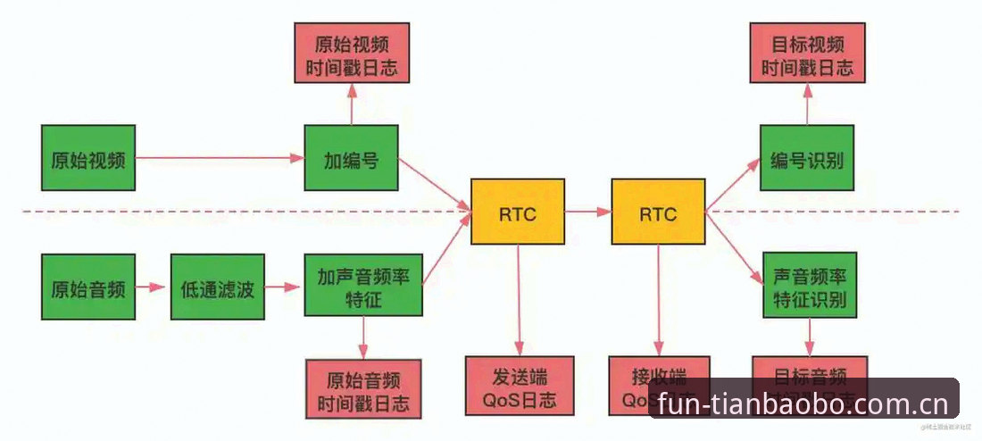 揭秘天宝博体育平台客户端安装教程：从下载到使用的完整链路